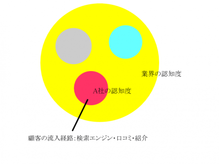 業界マップ1